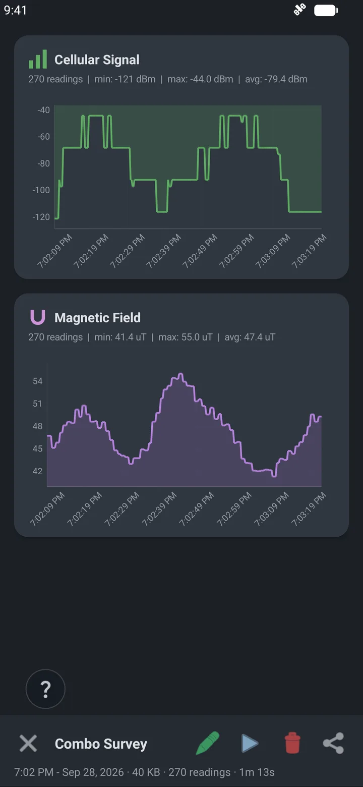 Cell Surveys Android app survey detail screen with signal statistics and charts